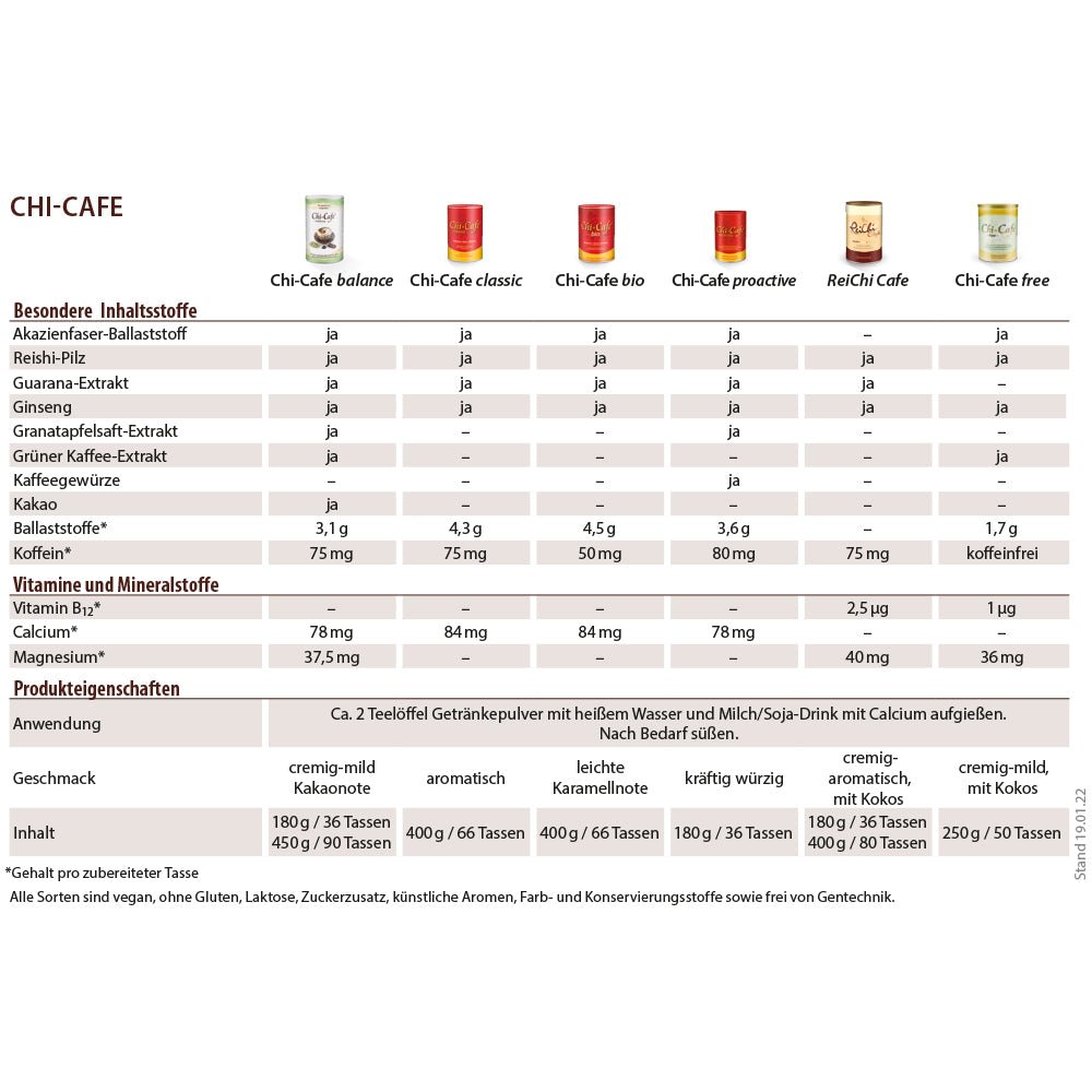 Chi-Cafe balance