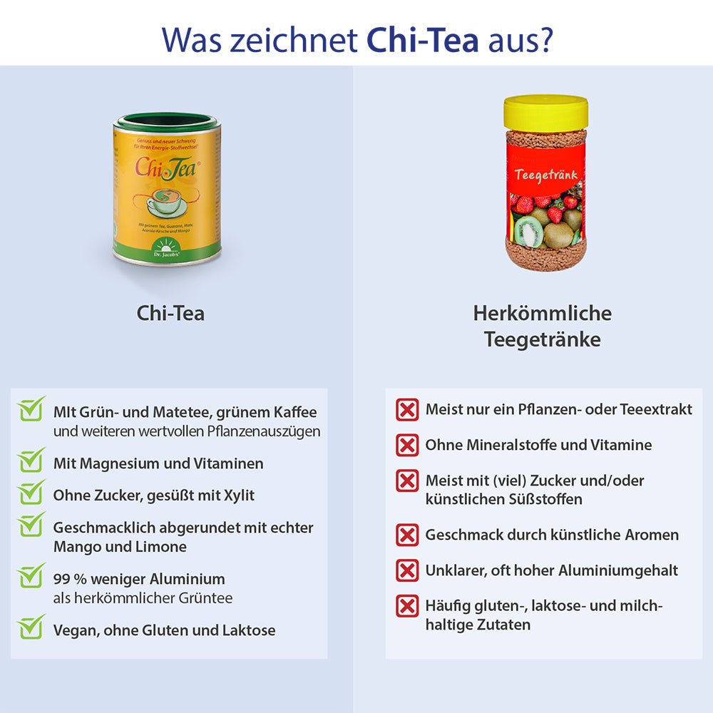 Chi Tea 180g - Fitmacher aus der Natur