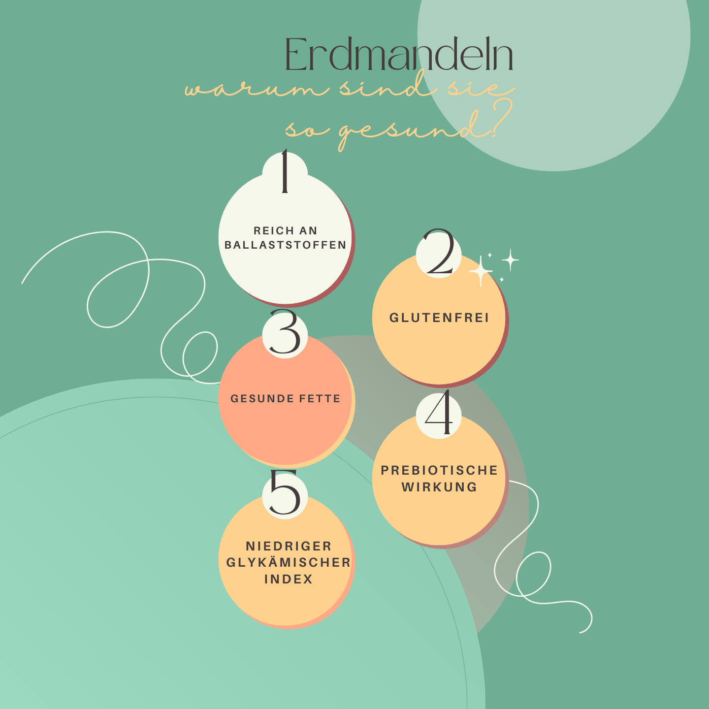 Erdmandel Produkte - Fitmacher aus der Natur