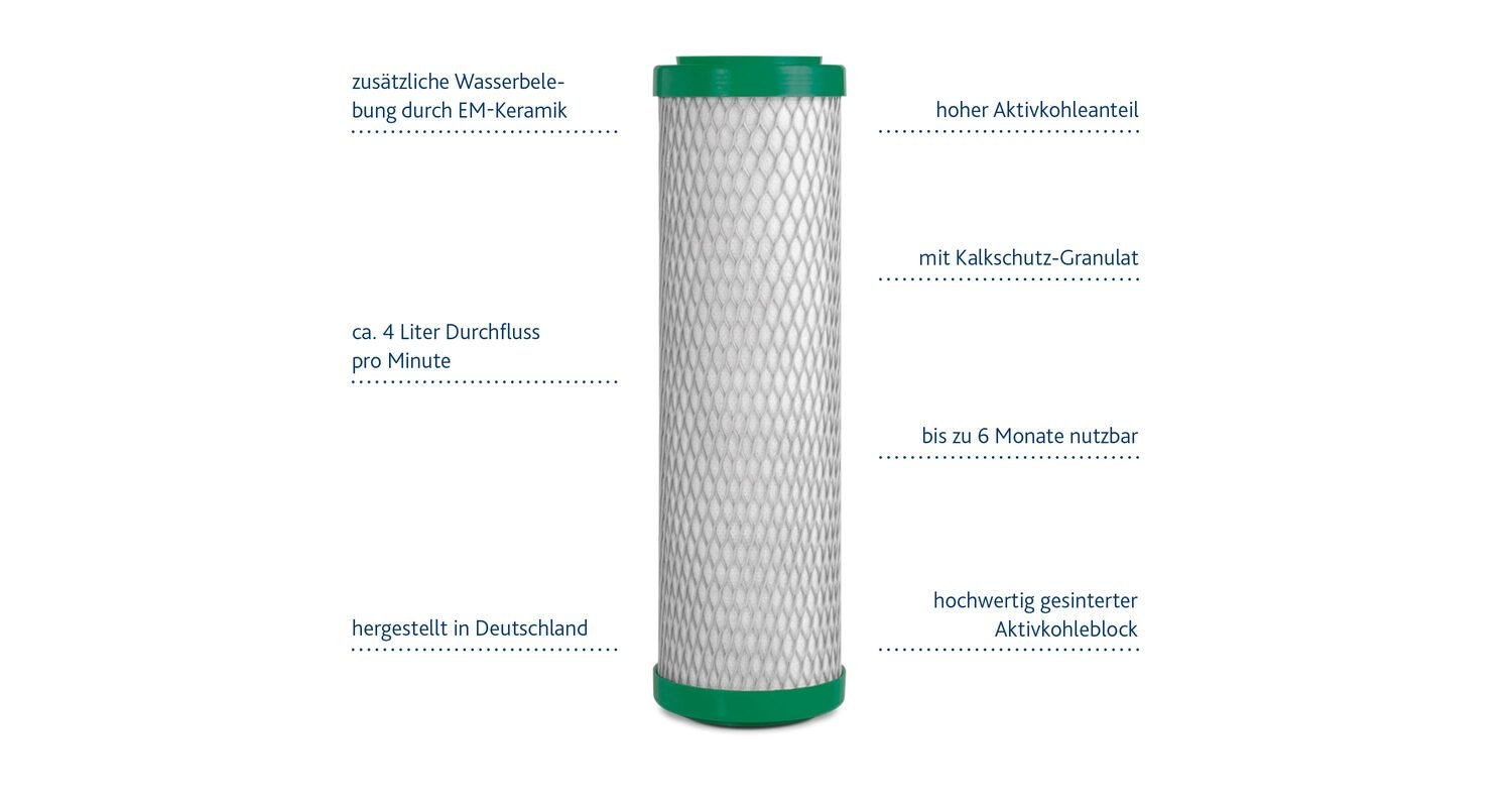 Alvito ABF Primus CLC Blockfilter - Fitmacher aus der Natur