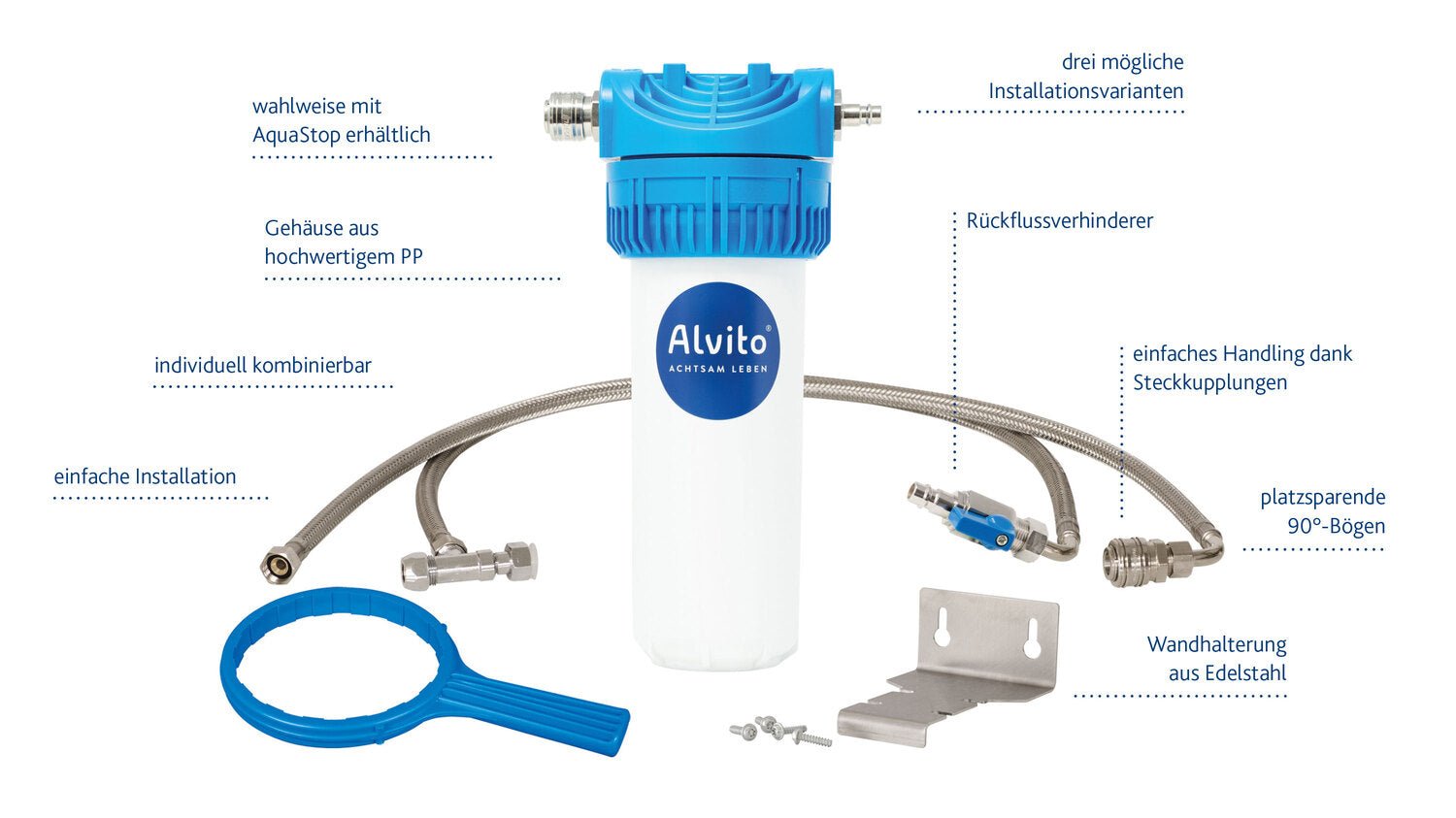 Alvito EinbauFilter 2.2 - Fitmacher aus der Natur