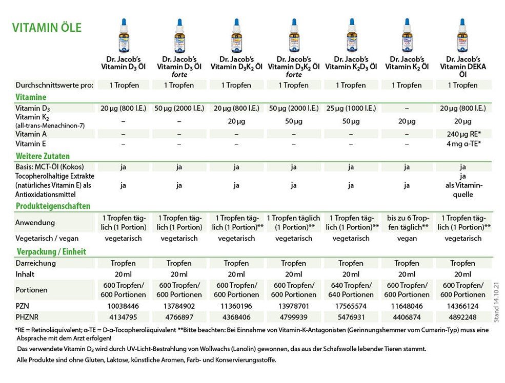 Dr. Jacob's Vitamin D3K2 Öl 20 ml - Fitmacher aus der Natur